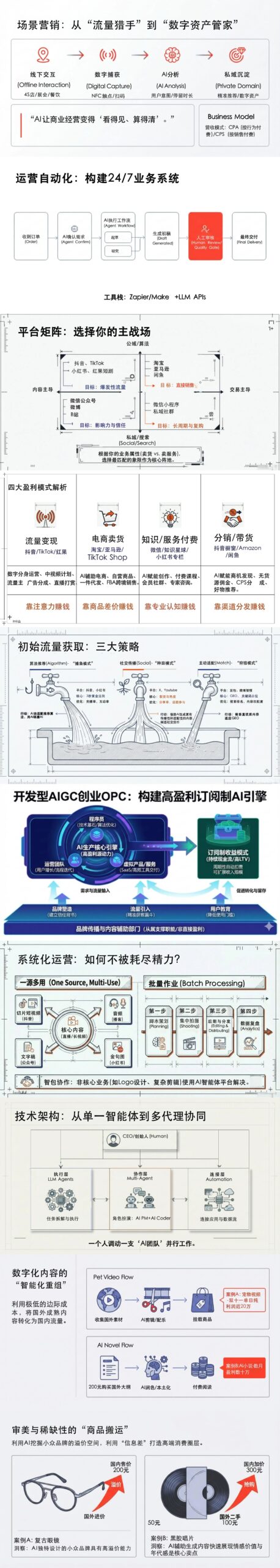图片[6]-全球首发！一人公司报告: 百页级全AI制作-AI Express News