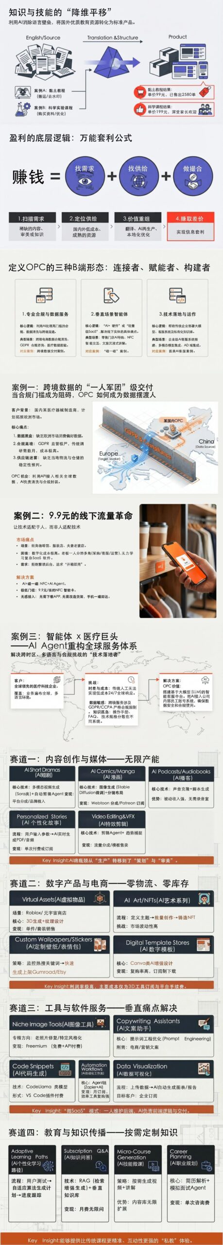 图片[7]-全球首发！一人公司报告: 百页级全AI制作-AI Express News