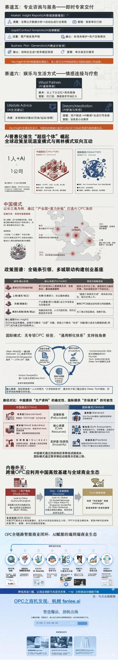 图片[8]-全球首发！一人公司报告: 百页级全AI制作-AI Express News