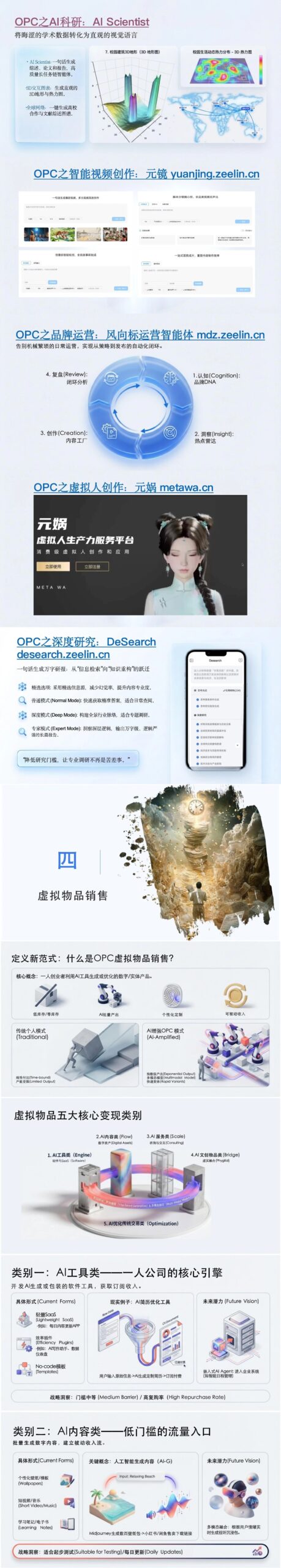 图片[9]-全球首发！一人公司报告: 百页级全AI制作-AI Express News