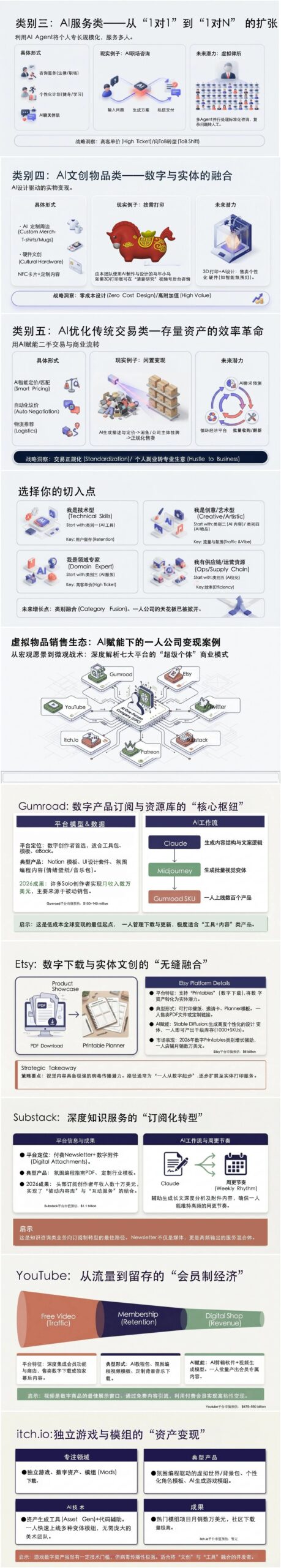 图片[10]-全球首发！一人公司报告: 百页级全AI制作-AI Express News