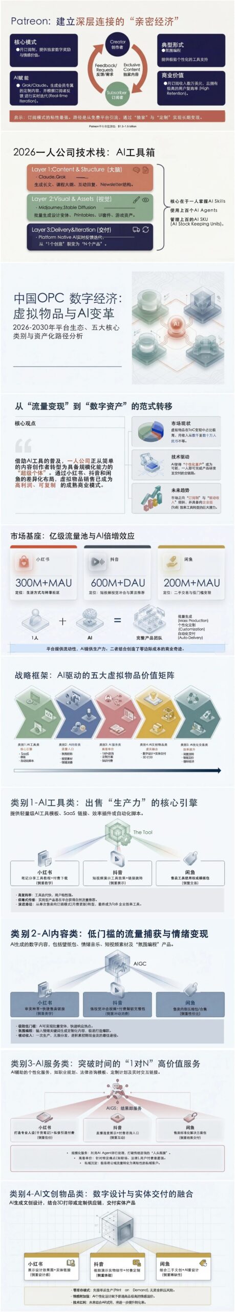 图片[11]-全球首发！一人公司报告: 百页级全AI制作-AI Express News