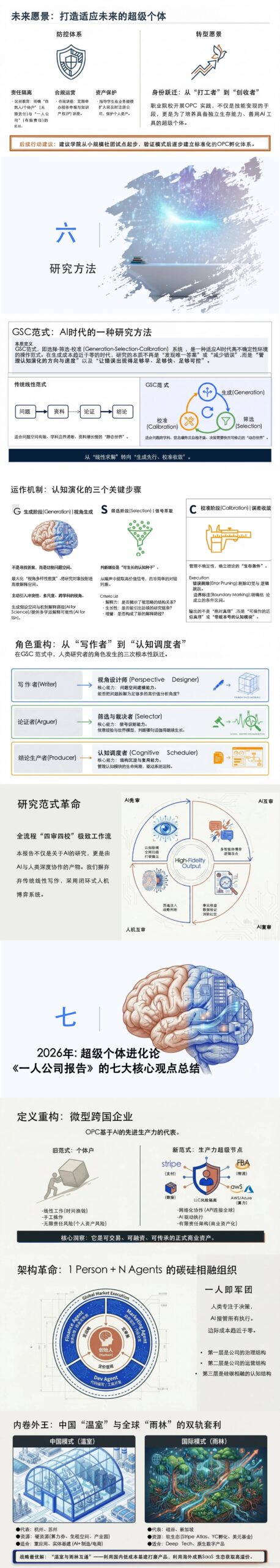 图片[14]-全球首发！一人公司报告: 百页级全AI制作-AI Express News