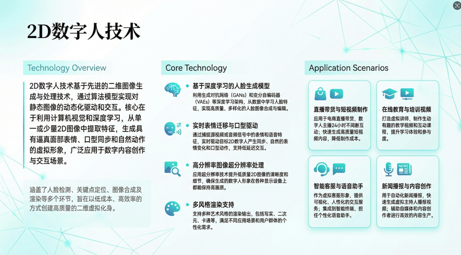 图片[3]-MiniMax Agent 生成的数字人PPT效果是目前效果最好的了-AI Express News