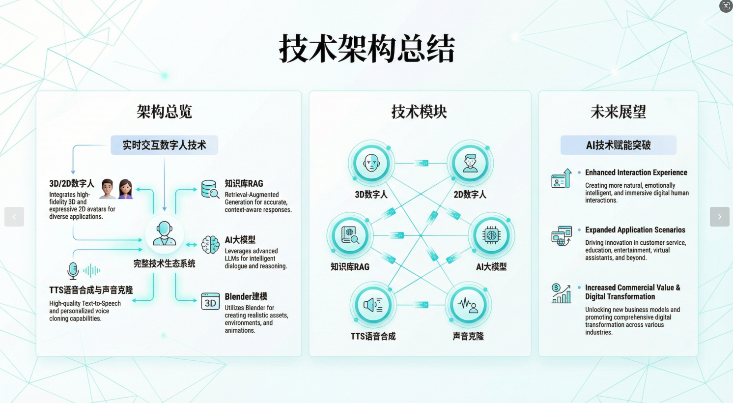 图片[9]-MiniMax Agent 生成的数字人PPT效果是目前效果最好的了-AI Express News