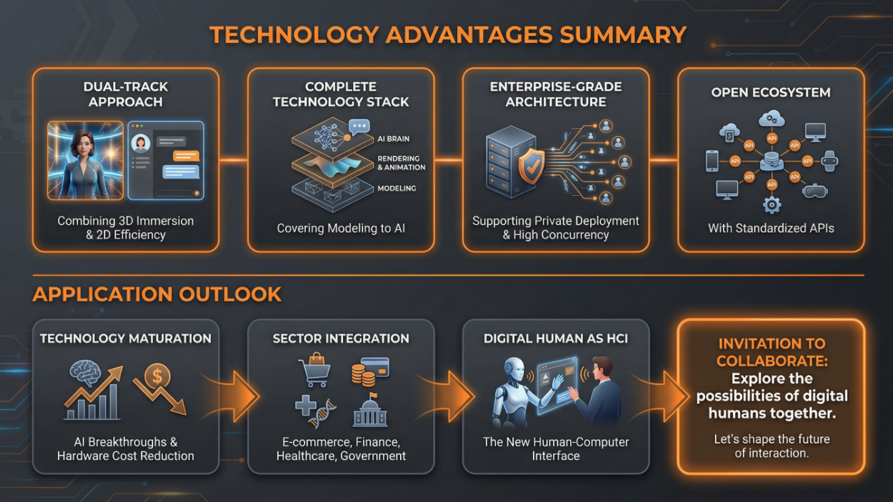 图片[26]-MiniMax Agent 生成的数字人PPT效果是目前效果最好的了-AI Express News