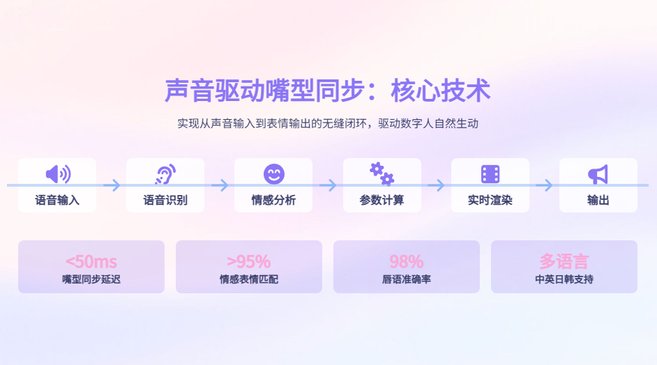 图片[28]-MiniMax Agent 生成的数字人PPT效果是目前效果最好的了-AI Express News