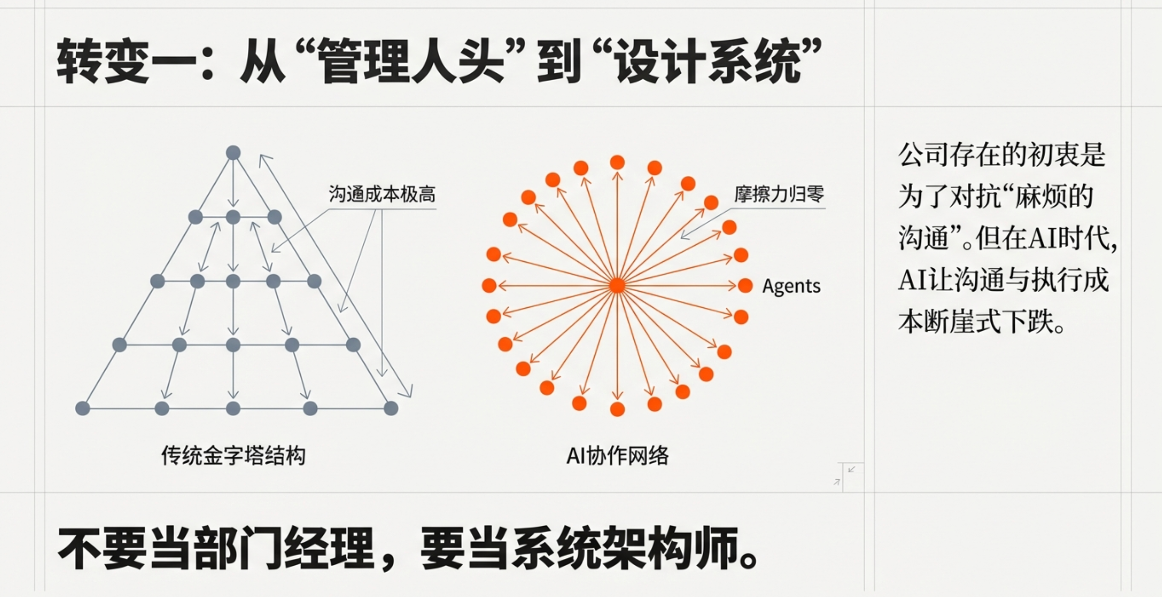 图片[7]-AI时代，创业教育如何培养一个人活成一支军队的“超级个体”？-AI Express News