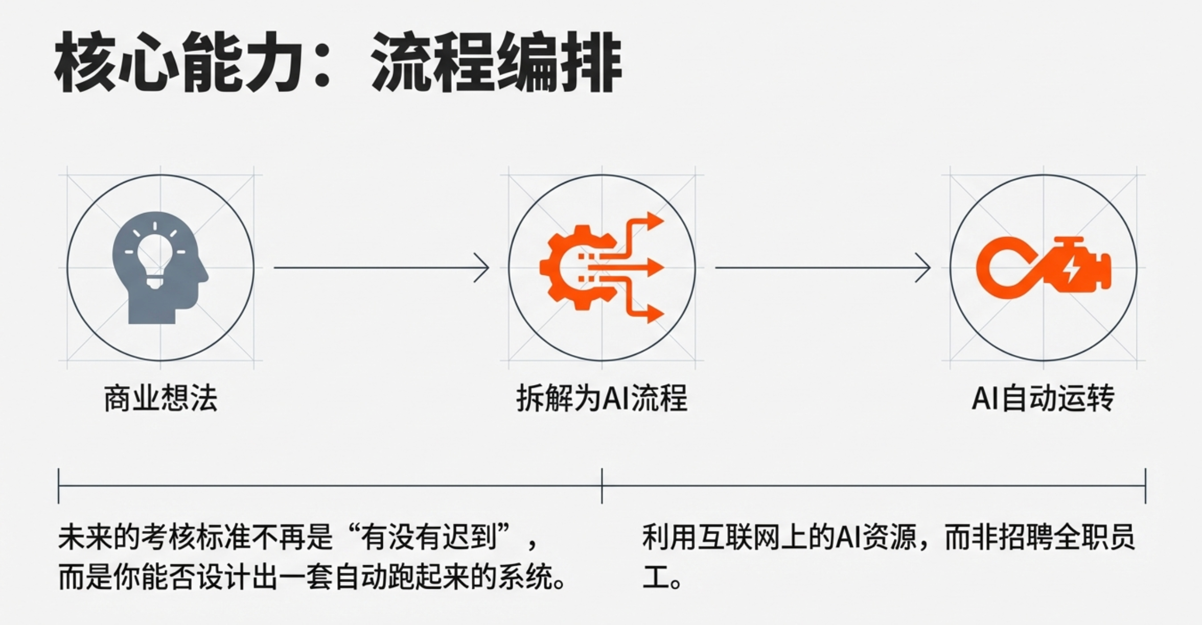 图片[8]-AI时代，创业教育如何培养一个人活成一支军队的“超级个体”？-AI Express News