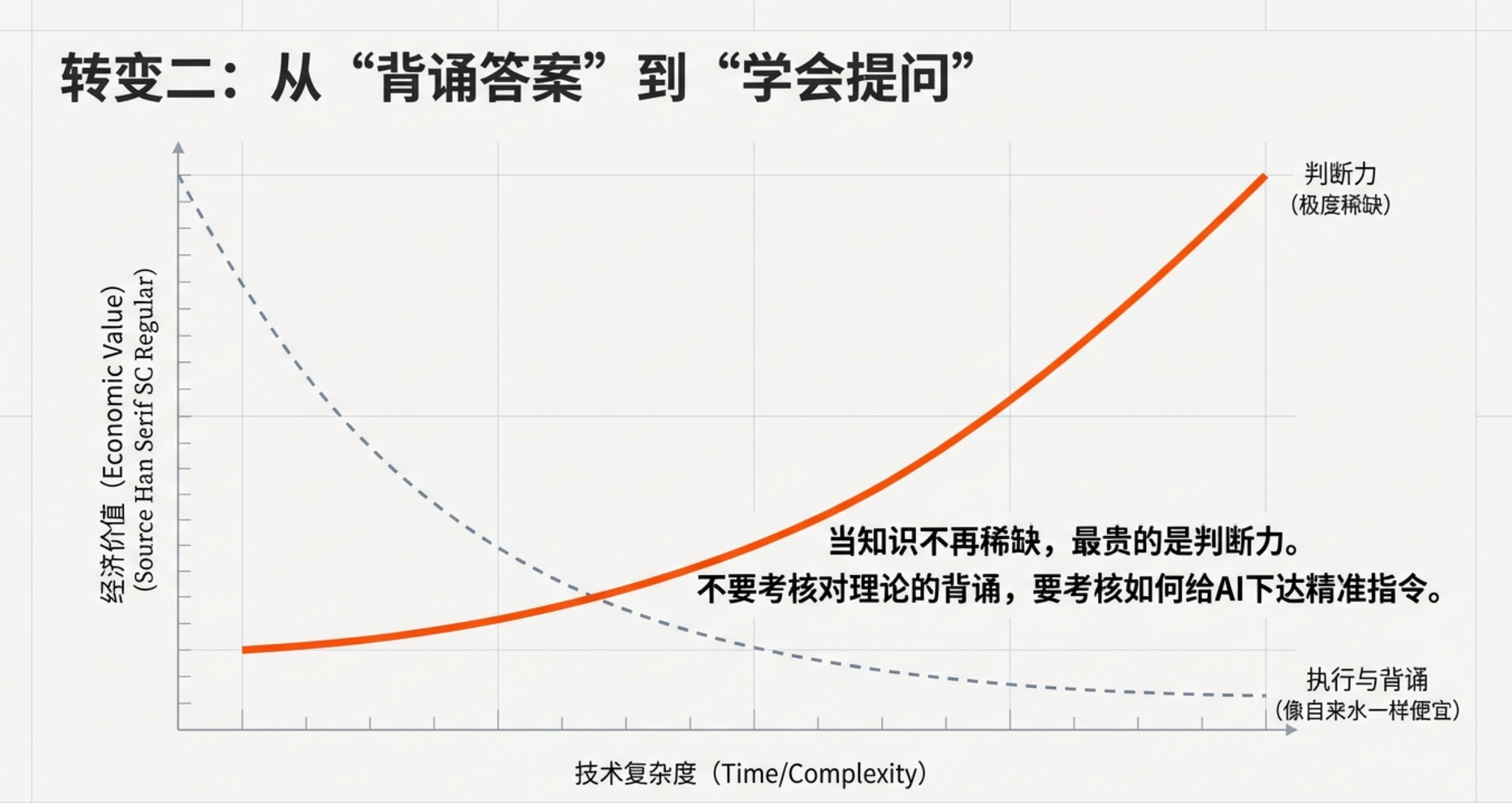 图片[11]-AI时代，创业教育如何培养一个人活成一支军队的“超级个体”？-AI Express News