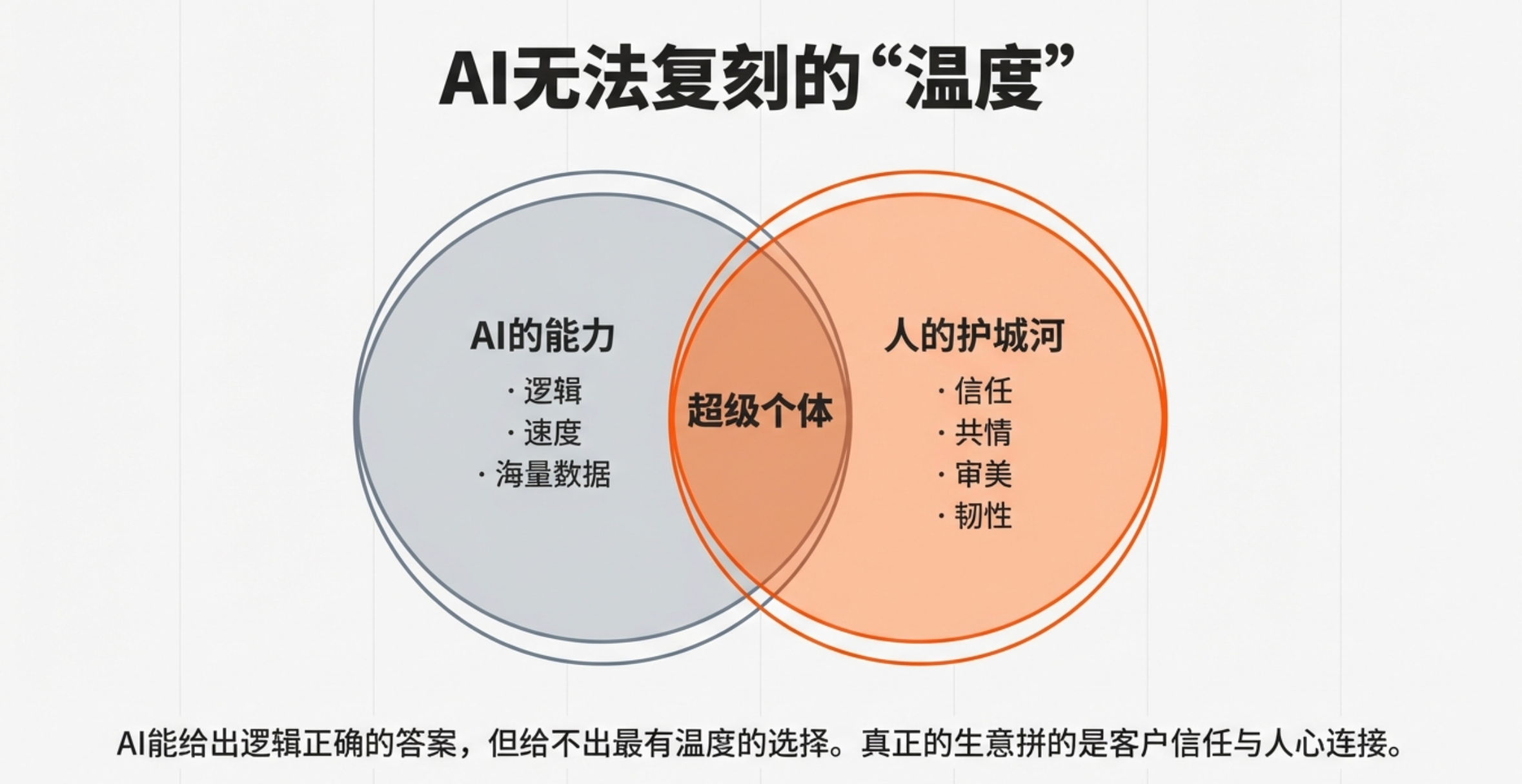 图片[12]-AI时代，创业教育如何培养一个人活成一支军队的“超级个体”？-AI Express News