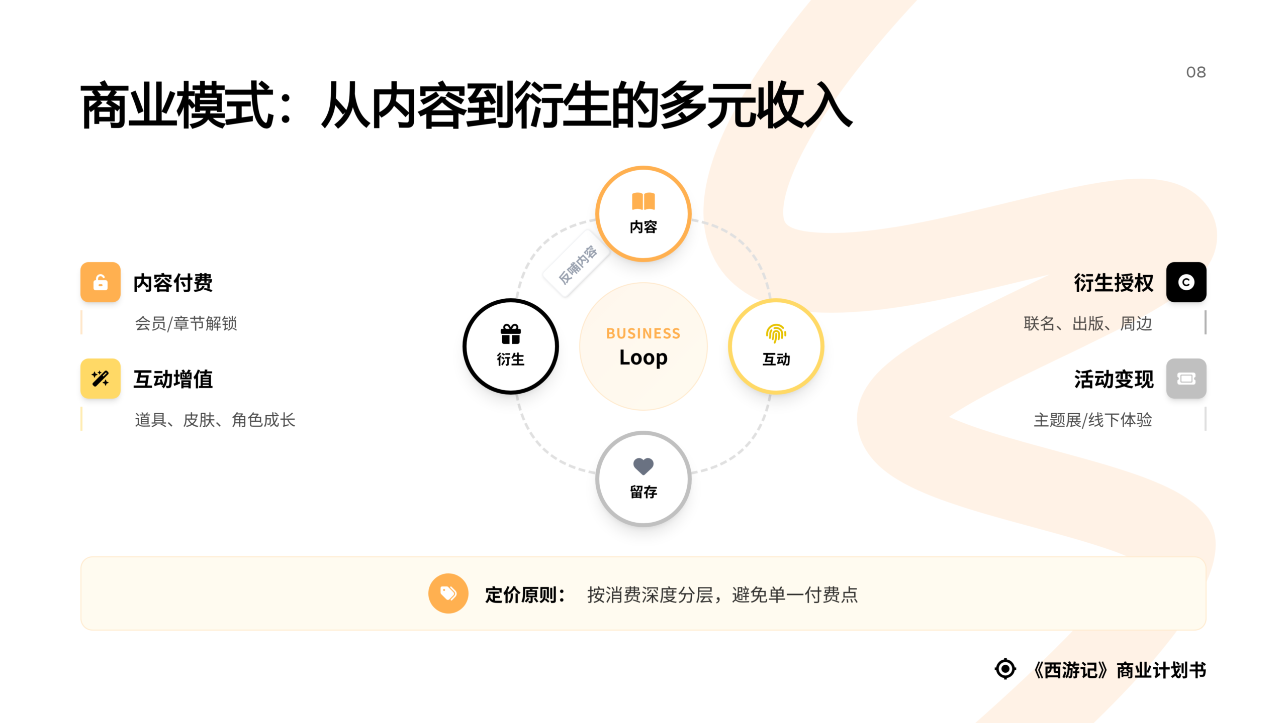 图片[9]-对话式精修PPT，Dokie终于让我觉得能交付了。-AI Express News