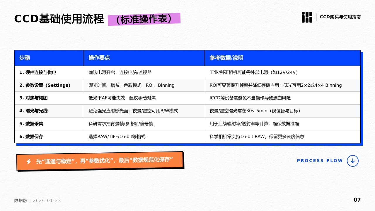 图片[13]-对话式精修PPT，Dokie终于让我觉得能交付了。-AI Express News
