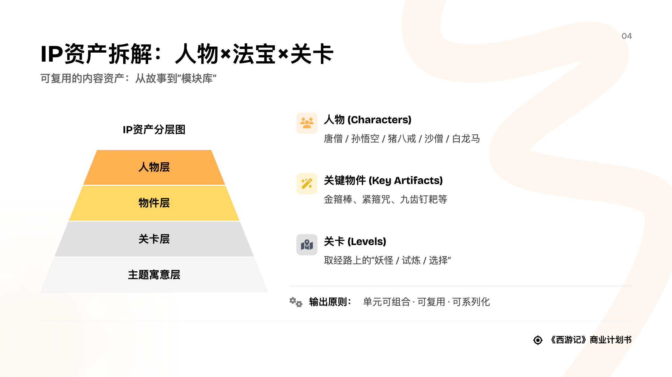 图片[30]-对话式精修PPT，Dokie终于让我觉得能交付了。-AI Express News