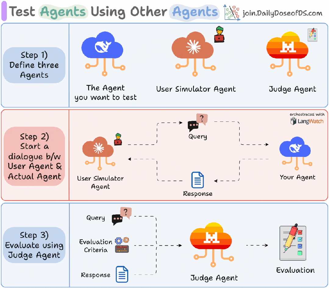图片[2]-AI测试新范式：用智能体测试智能体的终极指南-AI Express News