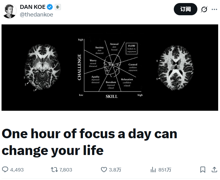 图片[1]-Dan Koe：每天专注一小时，真的可以把人生掰回来-AI Express News