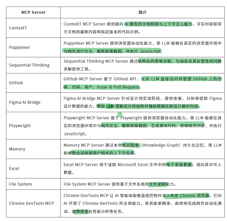 图片[3]-斯坦福课程：做中学，做项目遇到困难再去找资料找工具，MCP幼儿园级教程，让你的AI自己干活！-AI Express News