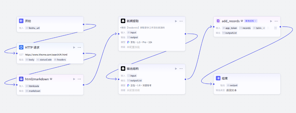 图片[2]-拒绝信息焦虑！用 Coze 打造 AI 新闻自动抓取神器，顺便帮弟弟妹妹做个高考填报助手｜Day41-AI Express News