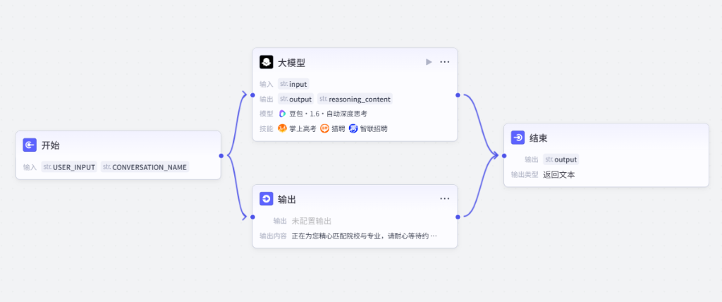 图片[21]-拒绝信息焦虑！用 Coze 打造 AI 新闻自动抓取神器，顺便帮弟弟妹妹做个高考填报助手｜Day41-AI Express News