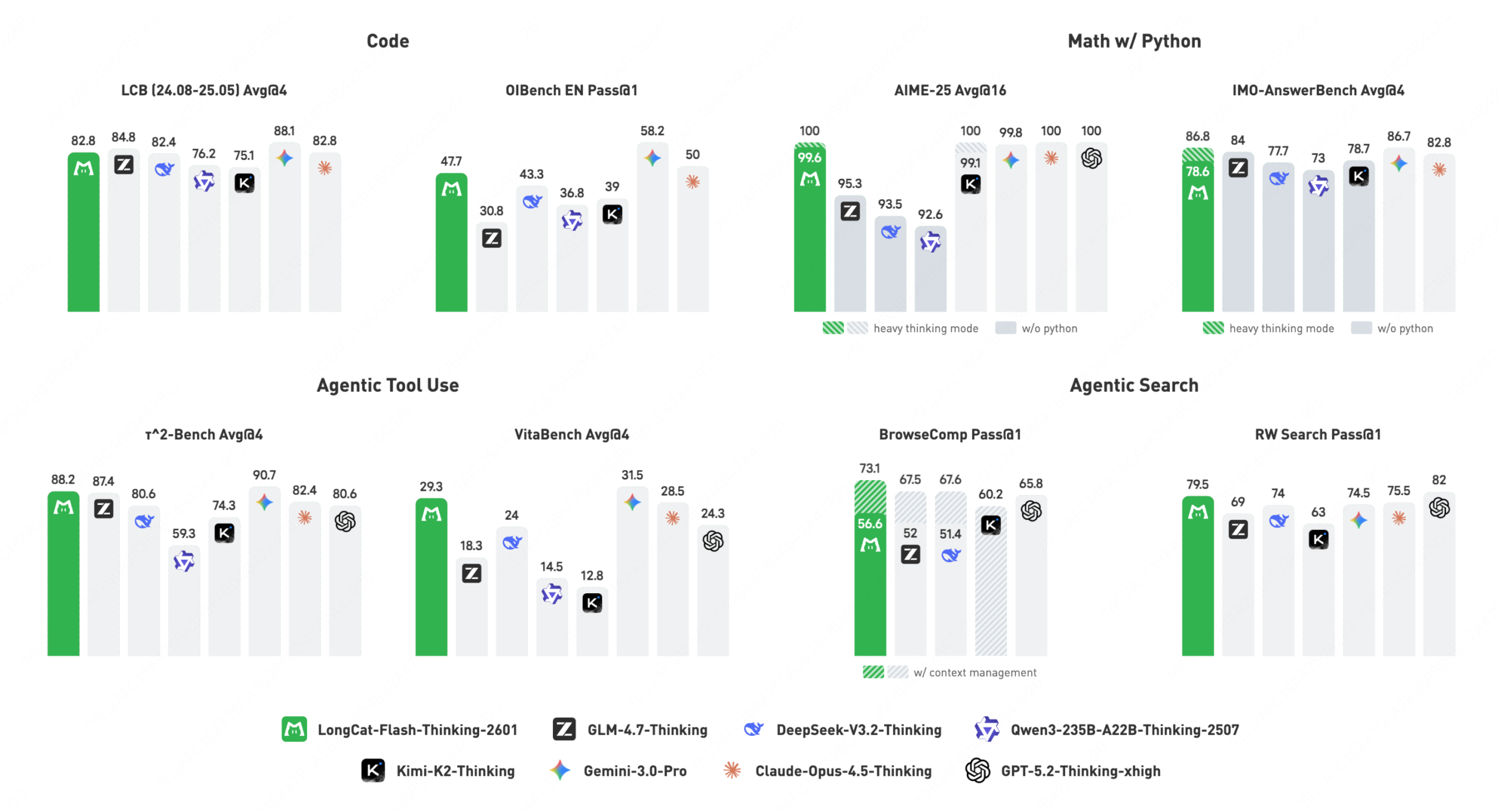 图片[3]-美团在 GitHub 上悄悄开源 AI 大模型？8 个大脑并行，绝了。-AI Express News
