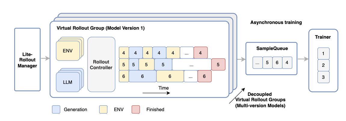 图片[5]-美团在 GitHub 上悄悄开源 AI 大模型？8 个大脑并行，绝了。-AI Express News