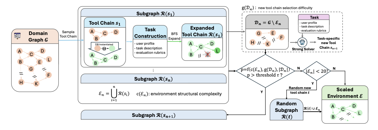 图片[4]-美团在 GitHub 上悄悄开源 AI 大模型？8 个大脑并行，绝了。-AI Express News