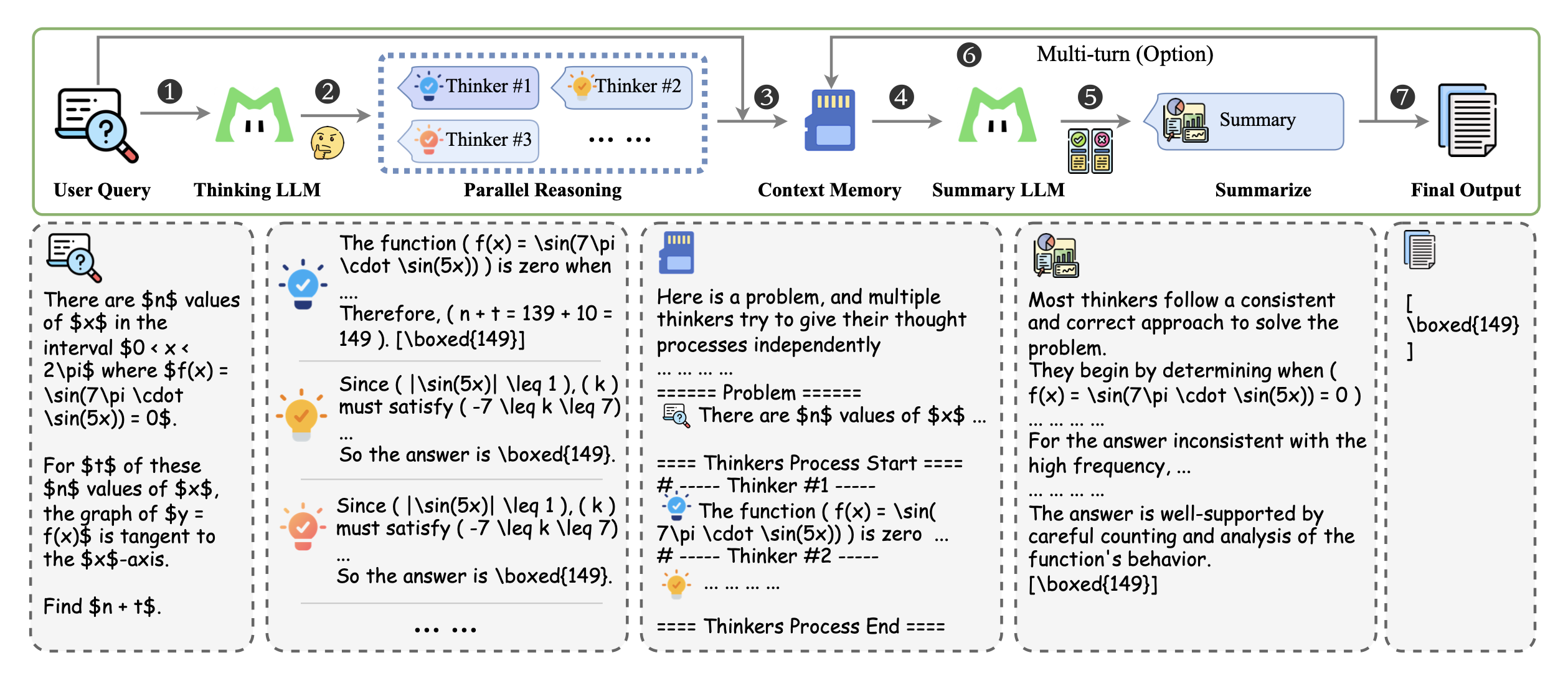图片[6]-美团在 GitHub 上悄悄开源 AI 大模型？8 个大脑并行，绝了。-AI Express News