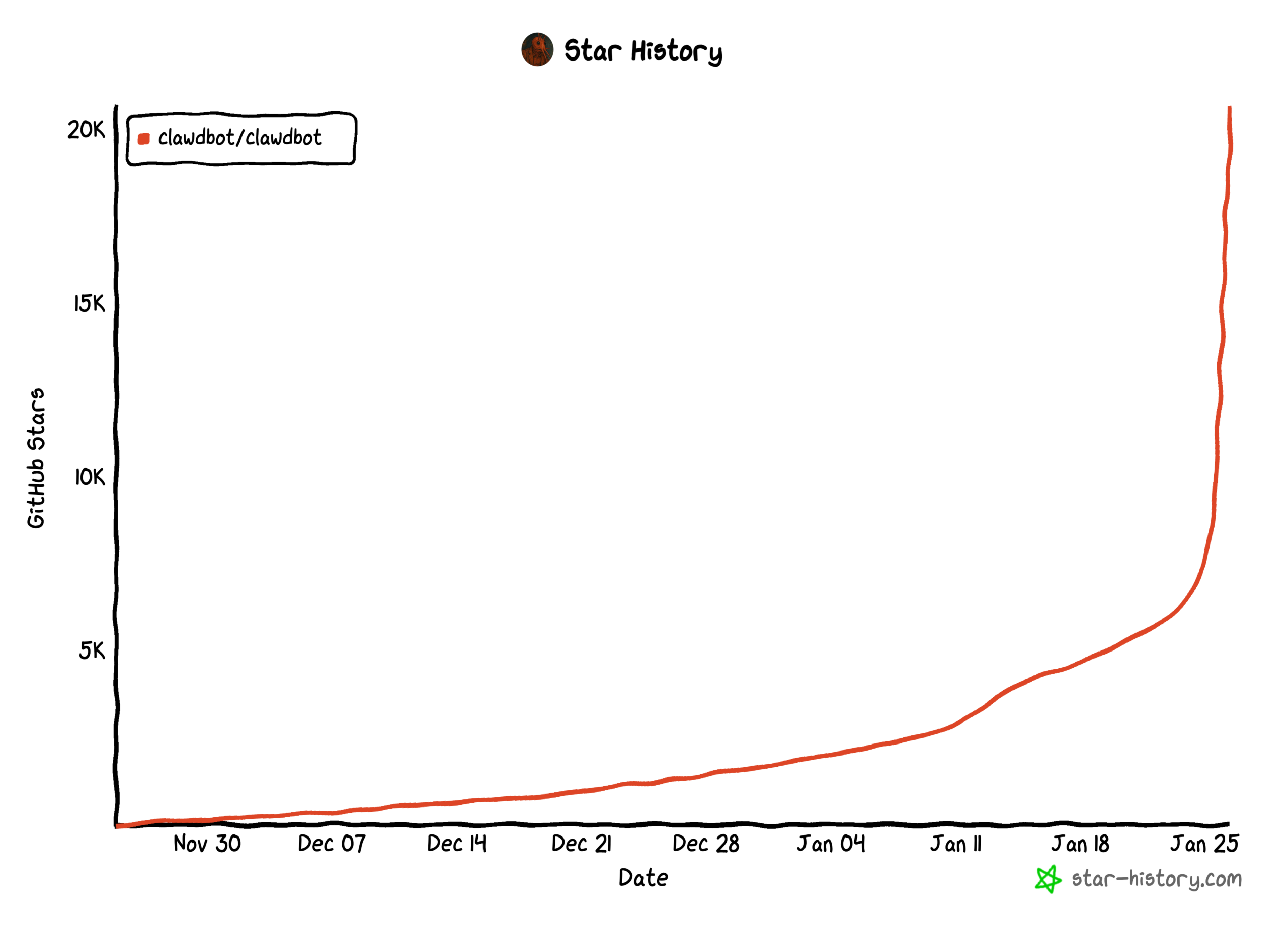 图片[3]-Mac mini 一夜爆单，Clawdbot 什么来头？-AI Express News