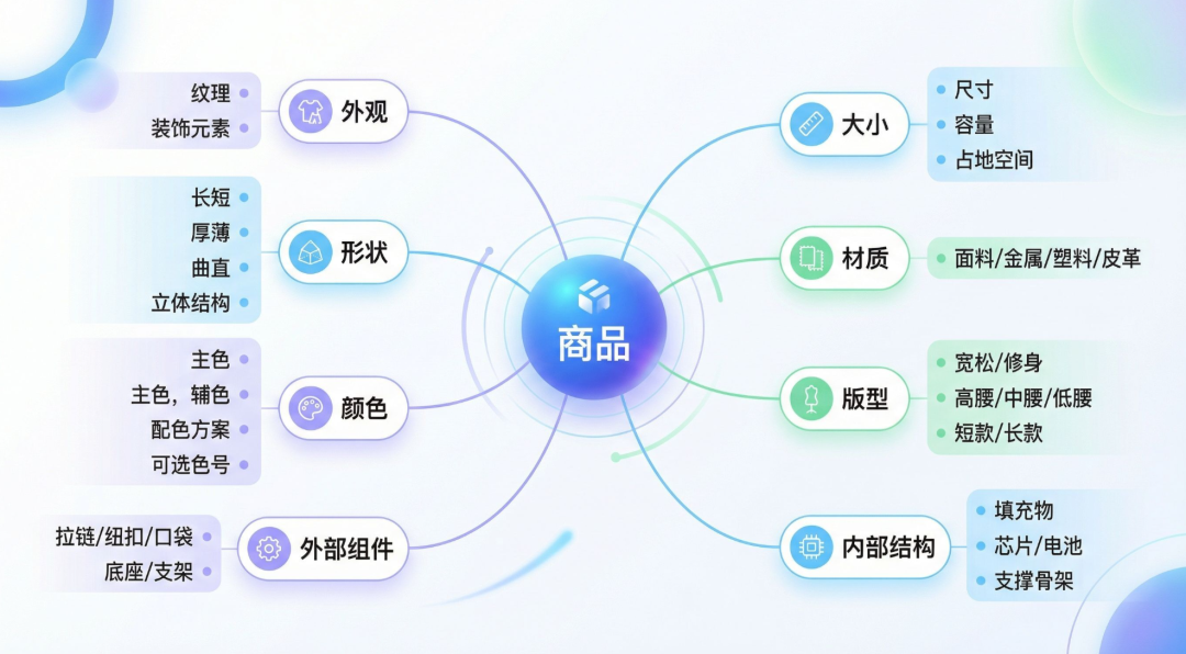 图片[14]-营销视频DeepSeek时刻已至？中国自研AI视频杀器，要抢走电商视频后期饭碗-AI Express News