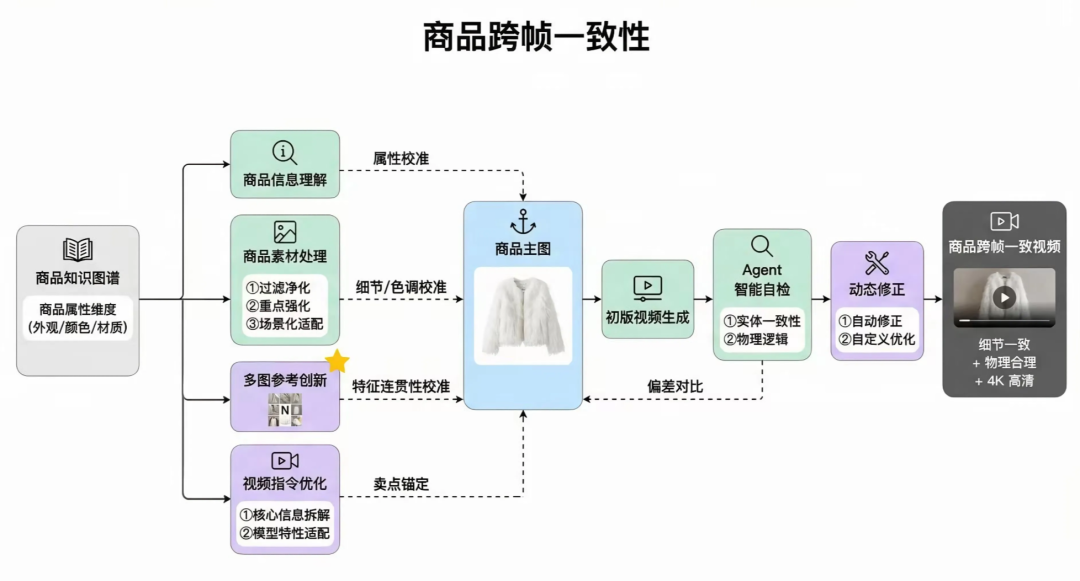 图片[15]-营销视频DeepSeek时刻已至？中国自研AI视频杀器，要抢走电商视频后期饭碗-AI Express News