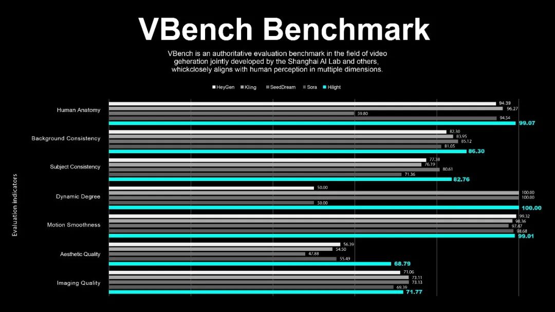 图片[17]-营销视频DeepSeek时刻已至？中国自研AI视频杀器，要抢走电商视频后期饭碗-AI Express News
