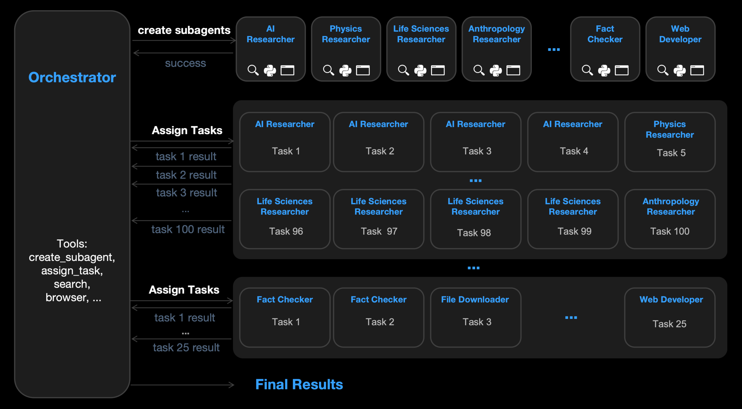 图片[3]-Kimi 发布并开源 K2.5 模型，带来全新视觉理解、代码和 Agent 集群能力-AI Express News