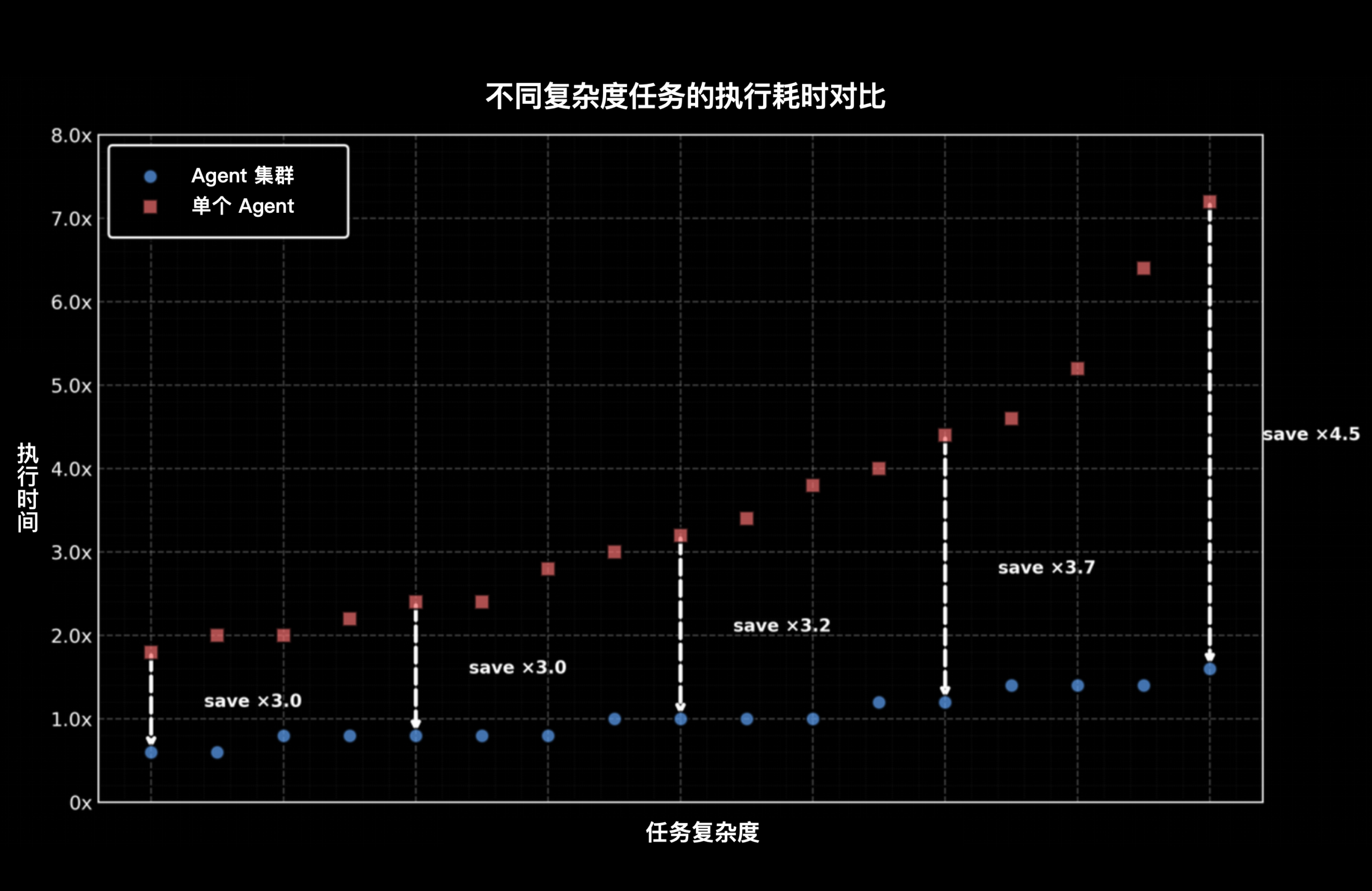 图片[4]-Kimi 发布并开源 K2.5 模型，带来全新视觉理解、代码和 Agent 集群能力-AI Express News
