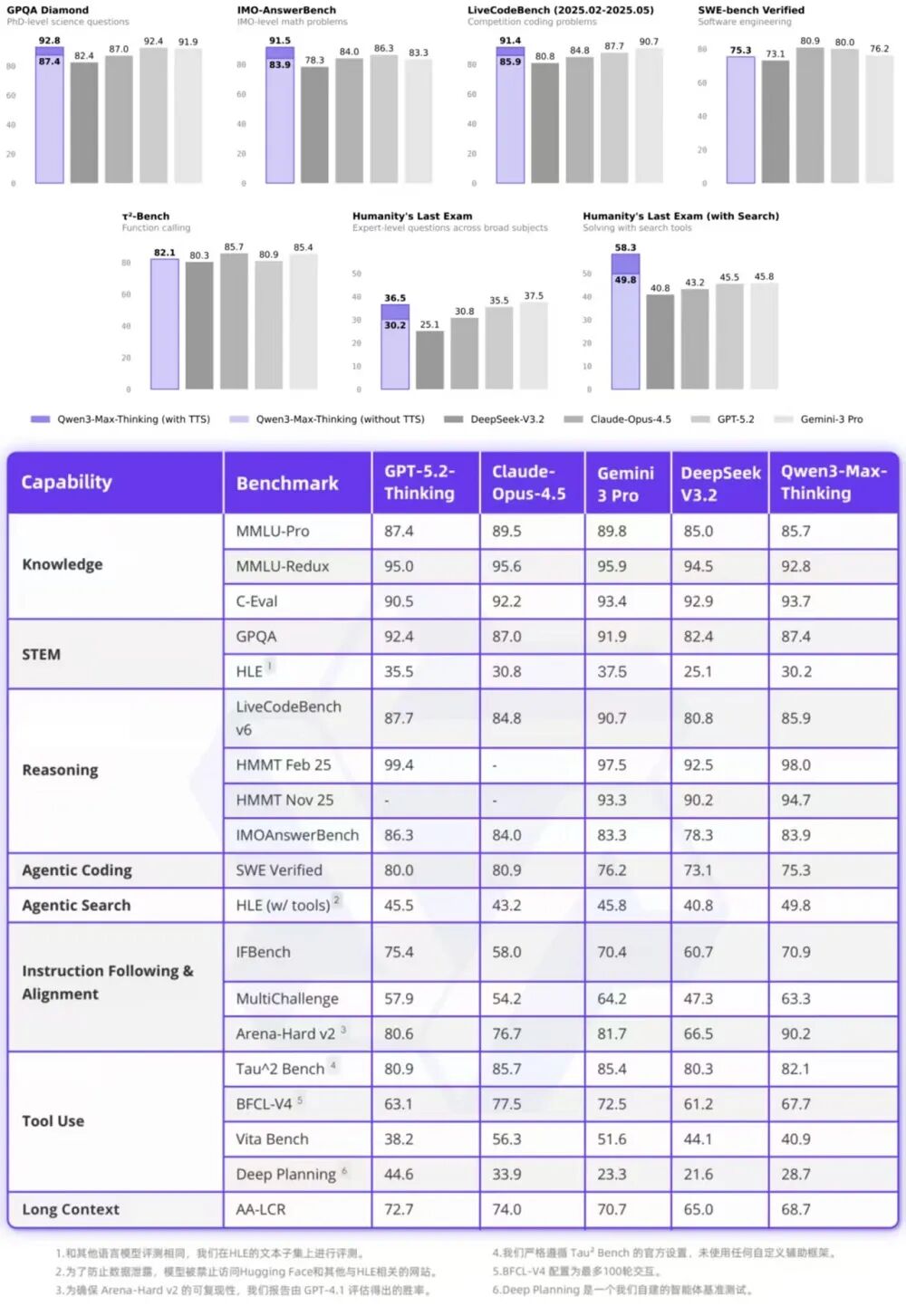 图片[3]-憋了4个月，阿里最大最强模型正式版发布！附一手实测-AI Express News