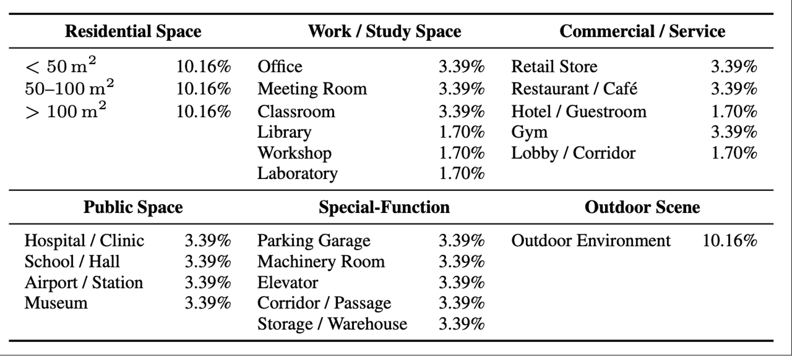 图片[7]-蚂蚁具身研究首次亮相！就解决了机器人「看」透明玻璃这些难题，还开源了-AI Express News