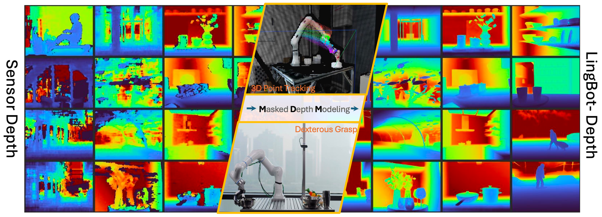 图片[9]-蚂蚁具身研究首次亮相！就解决了机器人「看」透明玻璃这些难题，还开源了-AI Express News