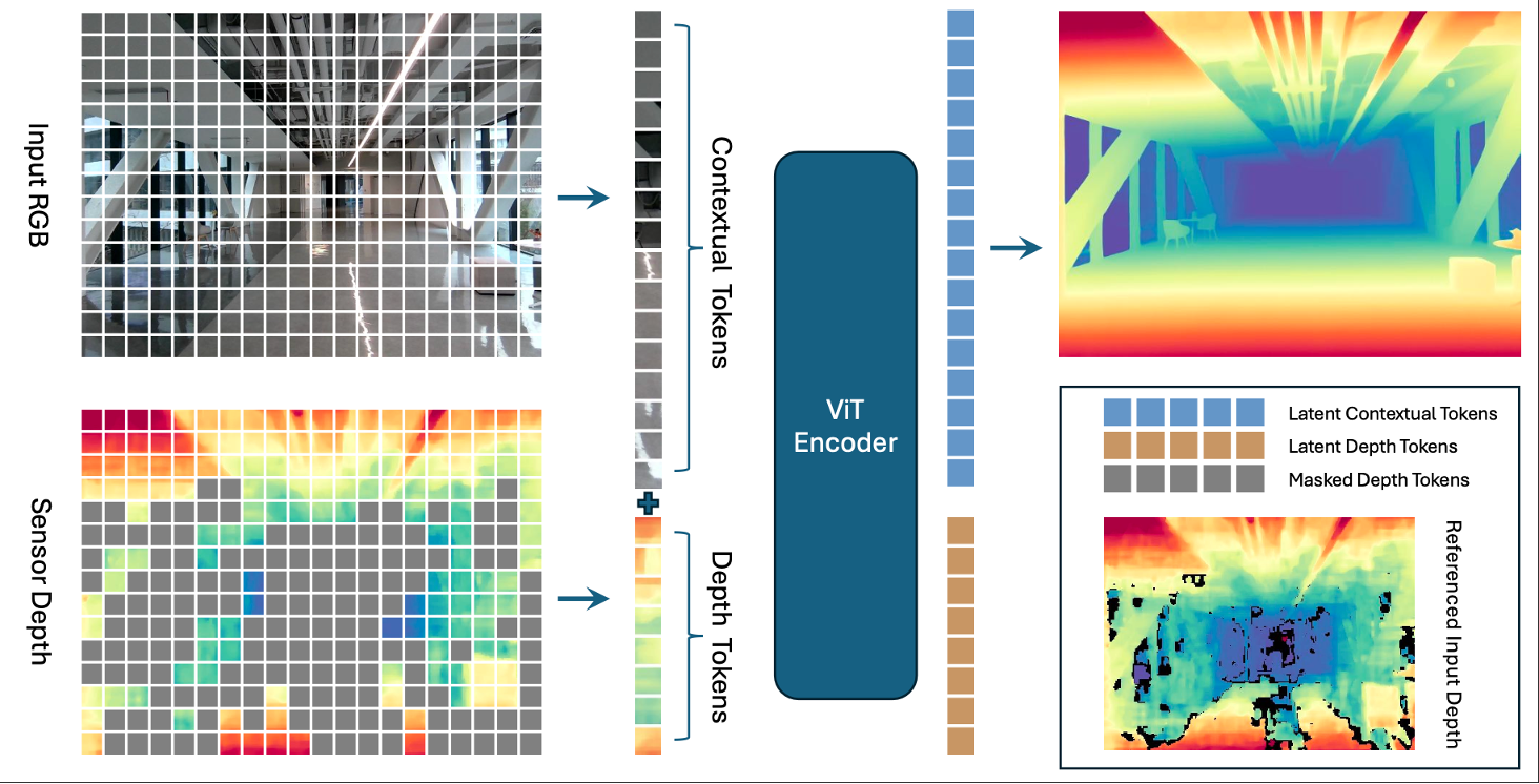 图片[10]-蚂蚁具身研究首次亮相！就解决了机器人「看」透明玻璃这些难题，还开源了-AI Express News
