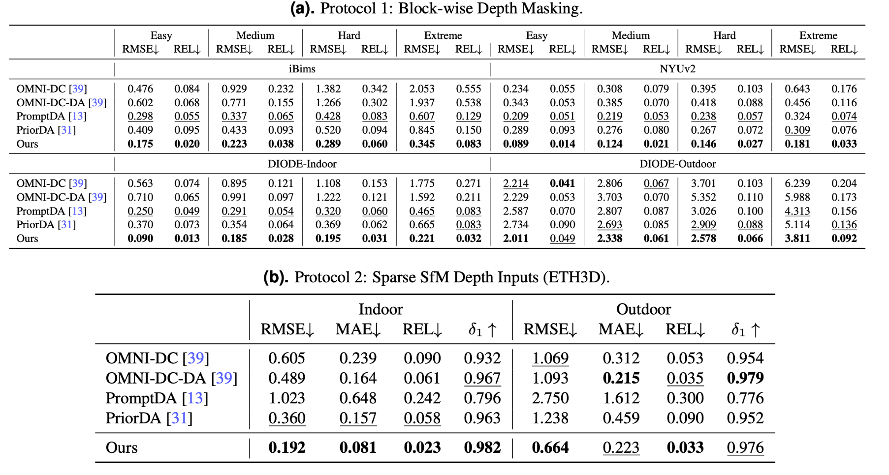 图片[11]-蚂蚁具身研究首次亮相！就解决了机器人「看」透明玻璃这些难题，还开源了-AI Express News