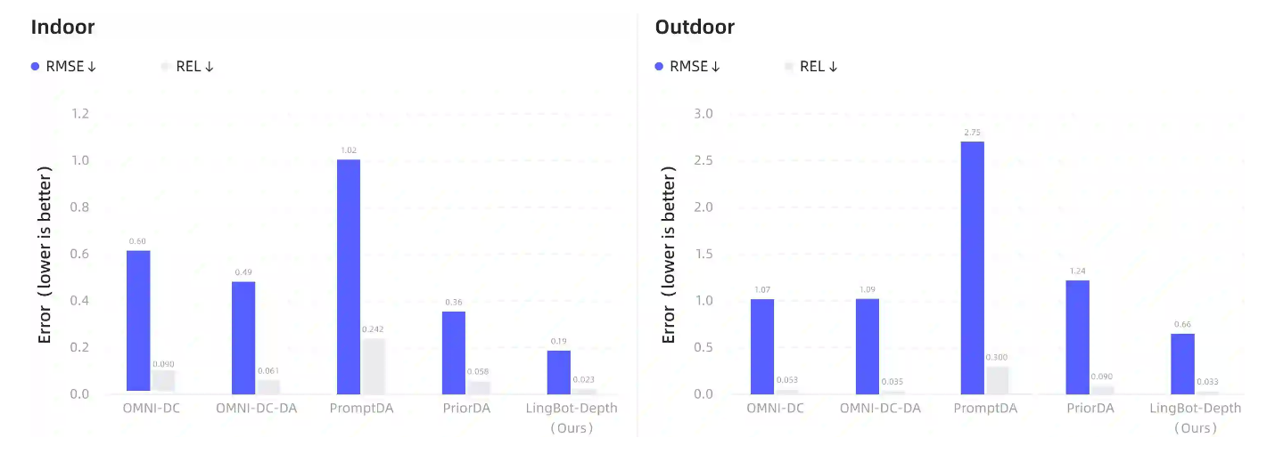 图片[12]-蚂蚁具身研究首次亮相！就解决了机器人「看」透明玻璃这些难题，还开源了-AI Express News