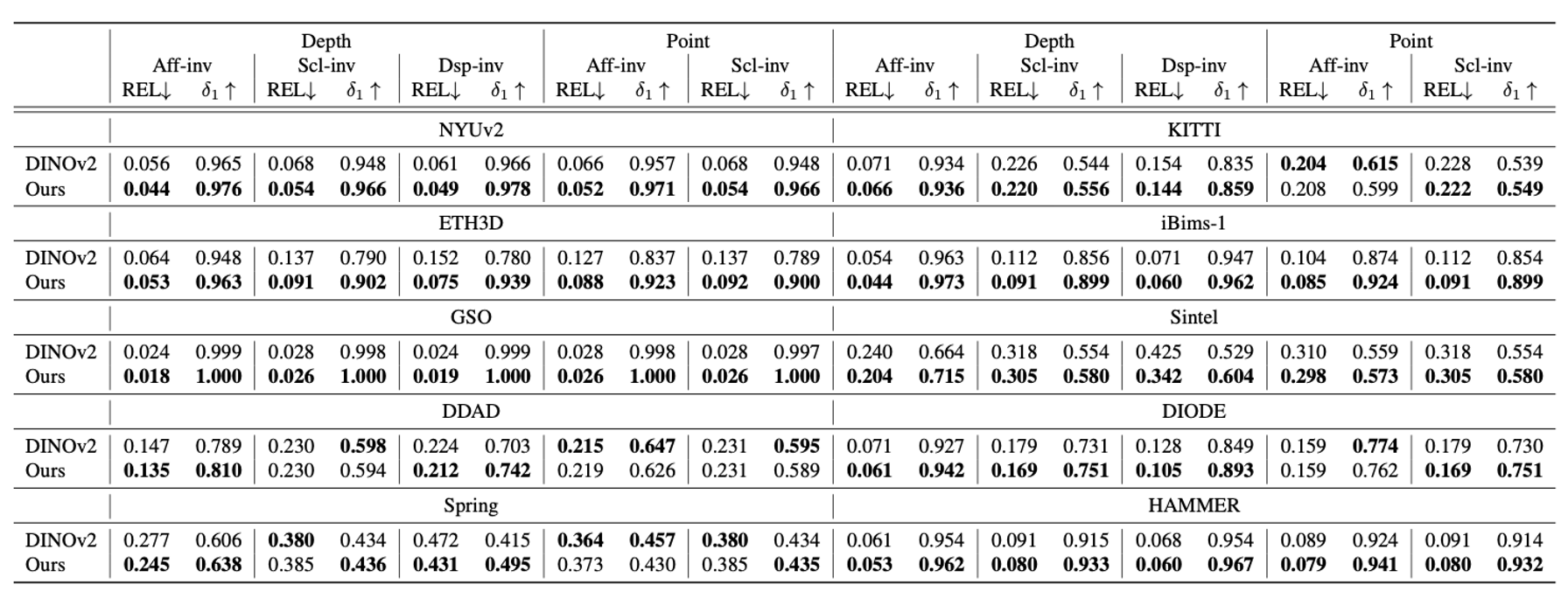 图片[14]-蚂蚁具身研究首次亮相！就解决了机器人「看」透明玻璃这些难题，还开源了-AI Express News