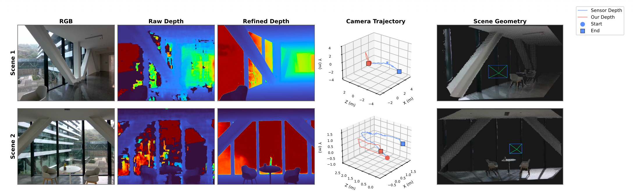 图片[15]-蚂蚁具身研究首次亮相！就解决了机器人「看」透明玻璃这些难题，还开源了-AI Express News