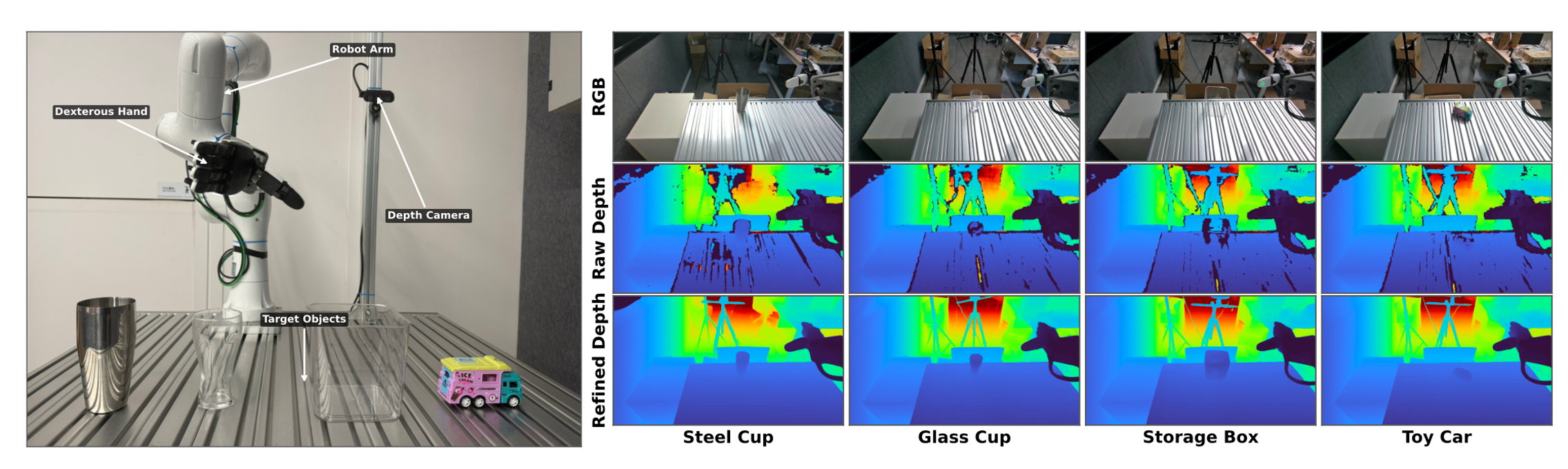 图片[17]-蚂蚁具身研究首次亮相！就解决了机器人「看」透明玻璃这些难题，还开源了-AI Express News