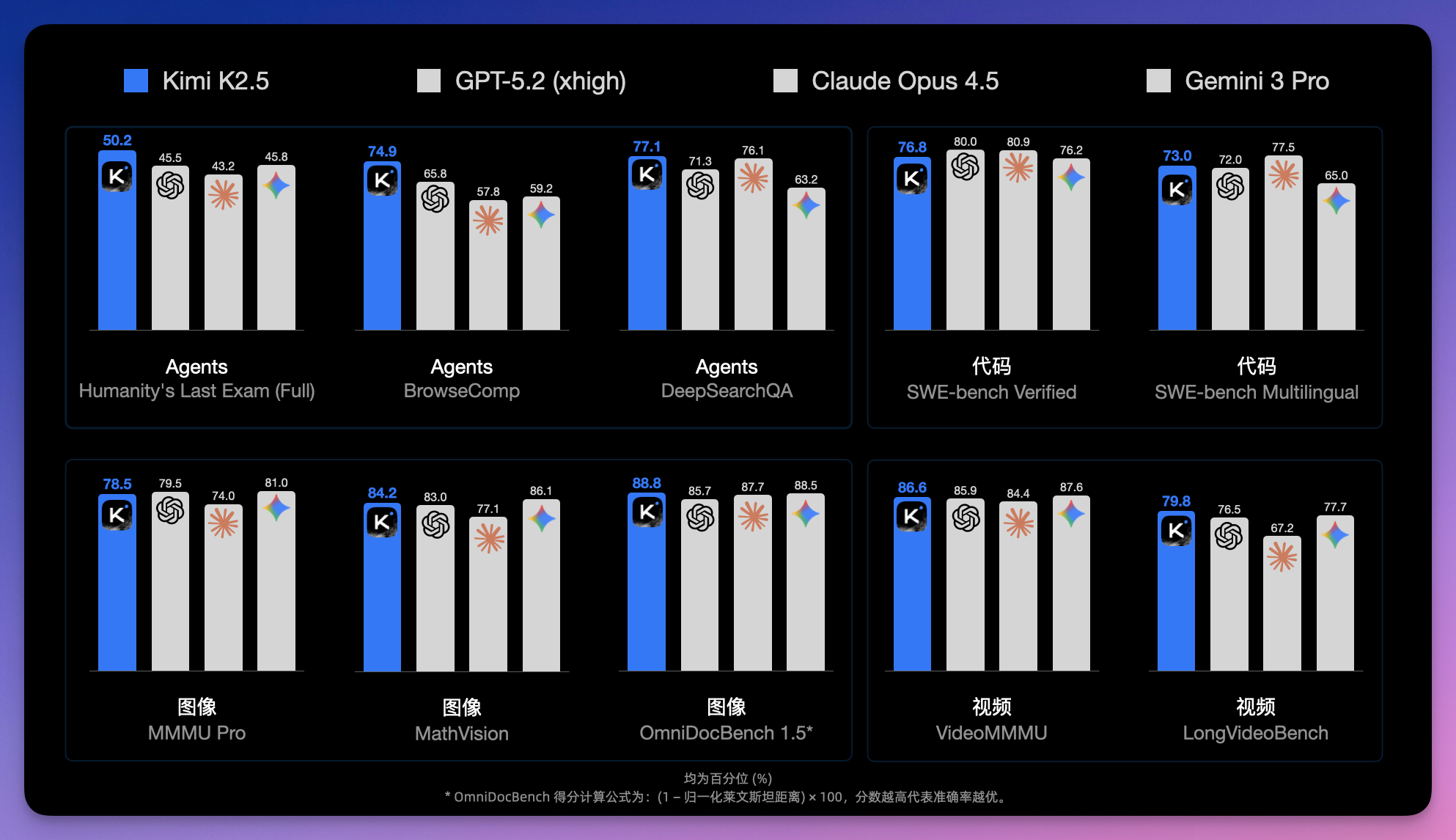 图片[3]-Kimi 一次性放出两个王炸：不仅开了「天眼」，还学会了「分身」！-AI Express News