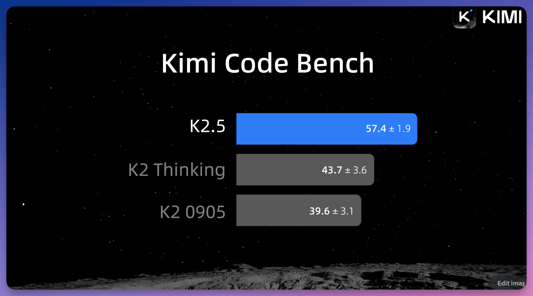 图片[6]-Kimi 一次性放出两个王炸：不仅开了「天眼」，还学会了「分身」！-AI Express News