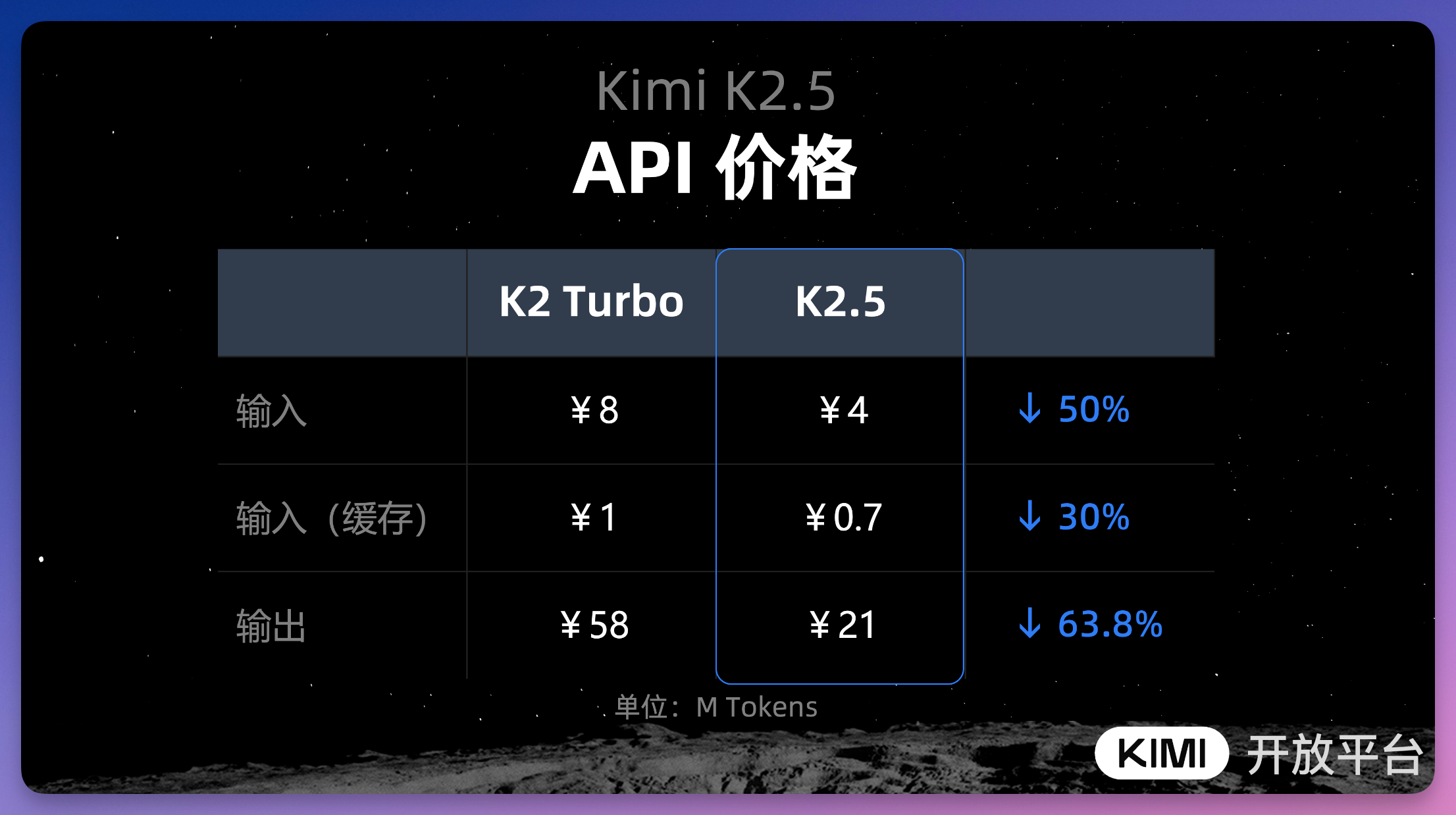 图片[8]-Kimi 一次性放出两个王炸：不仅开了「天眼」，还学会了「分身」！-AI Express News