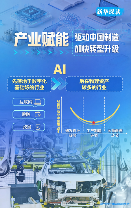 图片[5]-中国AI，最新趋势来了！-AI Express News