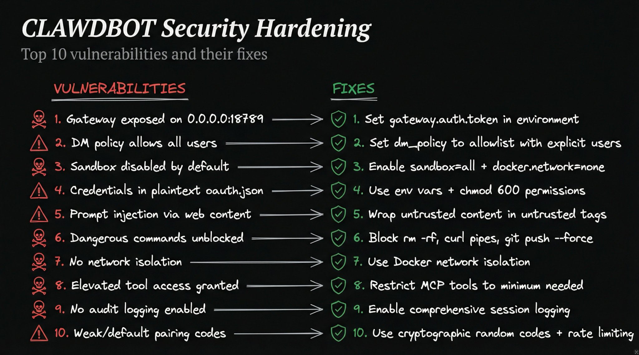 图片[20]-ClawdBot，正在引爆全球灾难！各大CEO预警：不要安装，不要安装-AI Express News