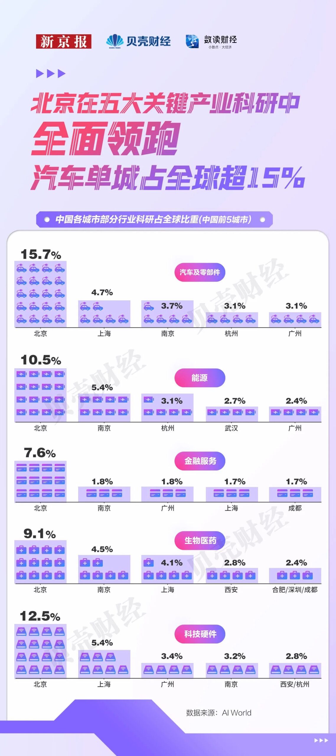 图片[3]-全国每10位顶尖AI学者，4位在北京-AI Express News