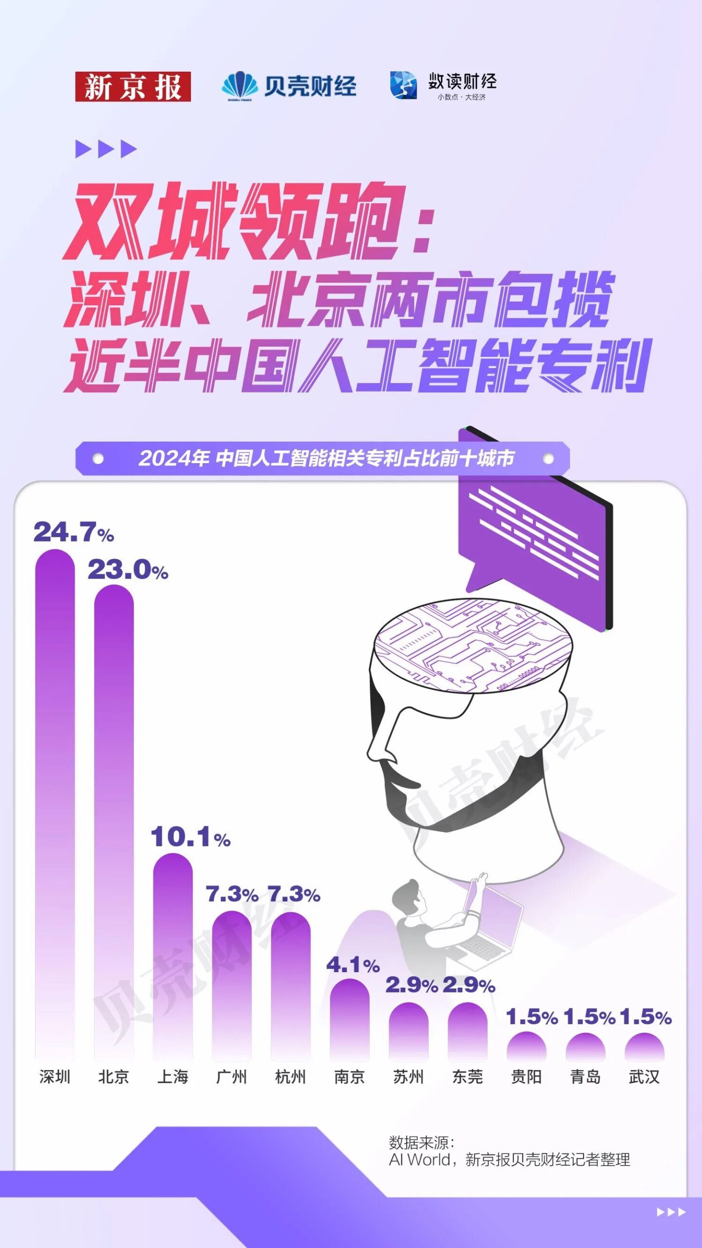 图片[4]-全国每10位顶尖AI学者，4位在北京-AI Express News