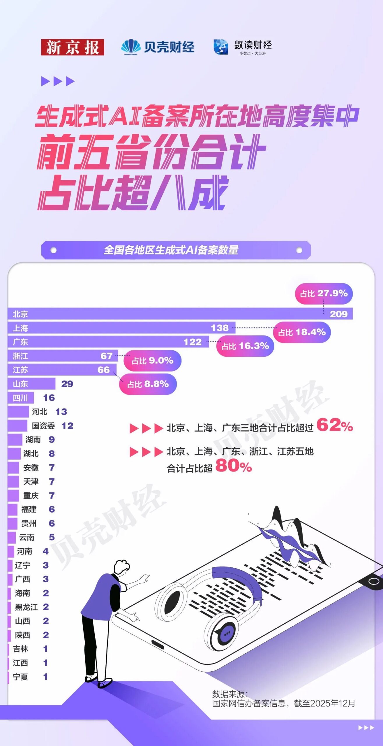 图片[5]-全国每10位顶尖AI学者，4位在北京-AI Express News